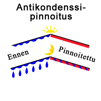 Antikondenssipinnoitus